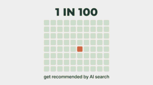 Illustration showing 1 in 100 grid squares highlighted, representing that only 1% of local businesses get recommended by AI search