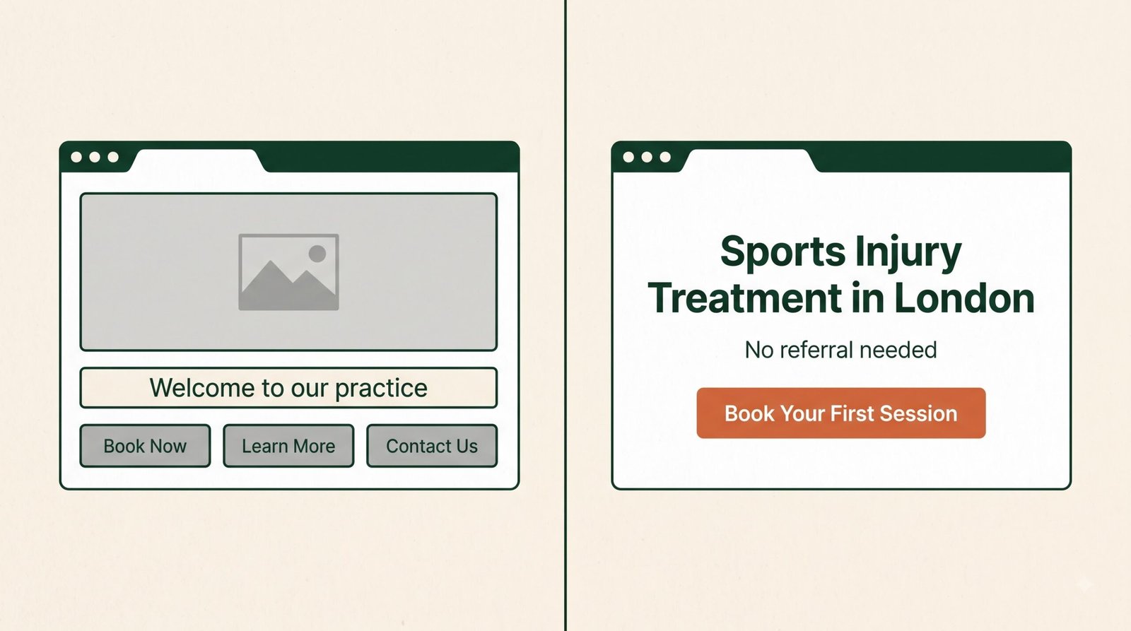 Comparison of a cluttered physiotherapy website layout beside a clear one with a single booking button